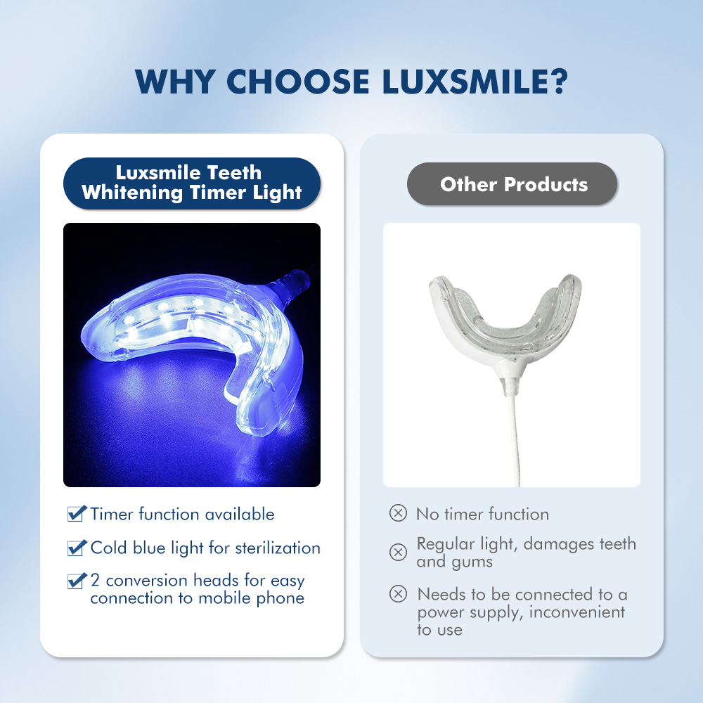 Luxsmile Smart LED blanchiment - Teeth Whitening With Blue Light avis et prix