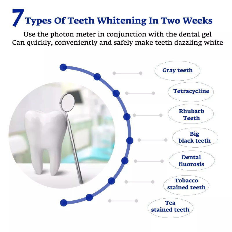 Accélérateur de blanchiment de - Teeth Whitening With Blue Light avis et prix